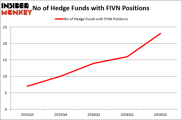HedgeFundSentimentChart (26)
