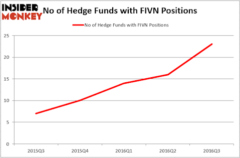 HedgeFundSentimentChart (26)