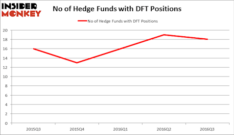 HedgeFundSentimentChart