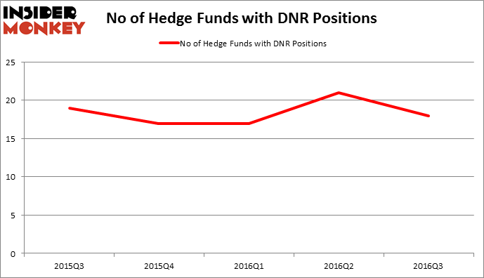 HedgeFundSentimentChart