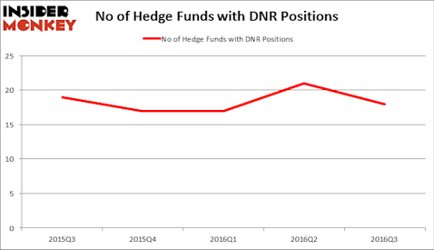 HedgeFundSentimentChart