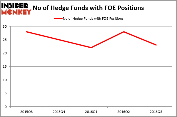 HedgeFundSentimentChart (27)