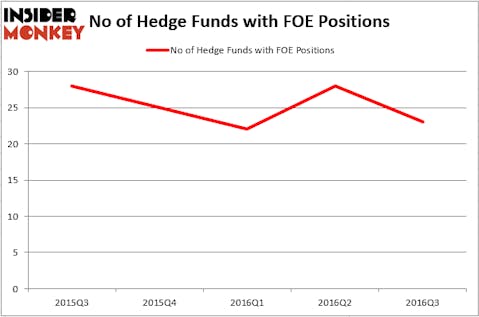HedgeFundSentimentChart (27)