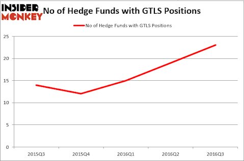 HedgeFundSentimentChart (28)