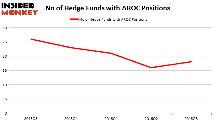 HedgeFundSentimentChart