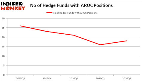 HedgeFundSentimentChart