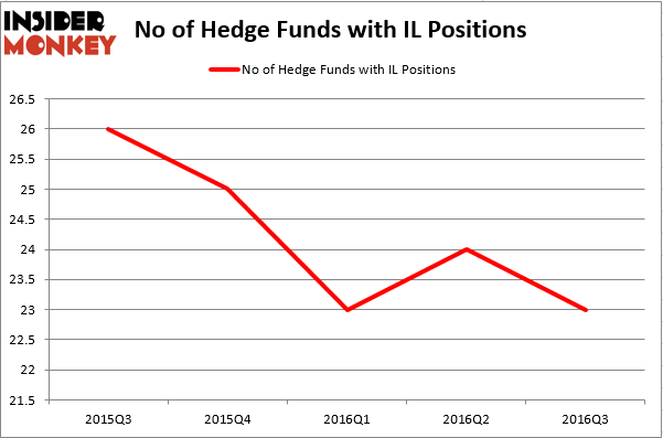 HedgeFundSentimentChart (28)