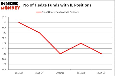 HedgeFundSentimentChart (28)