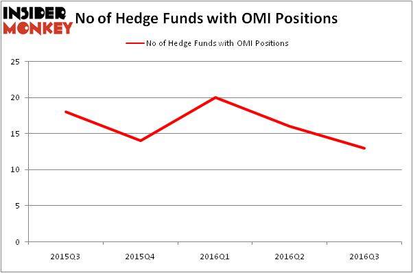 HedgeFundSentimentChart