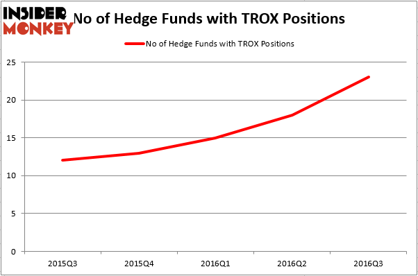 HedgeFundSentimentChart (29)