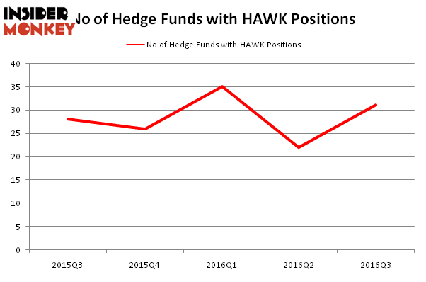 HedgeFundSentimentChart