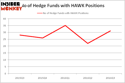 HedgeFundSentimentChart