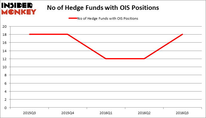 HedgeFundSentimentChart