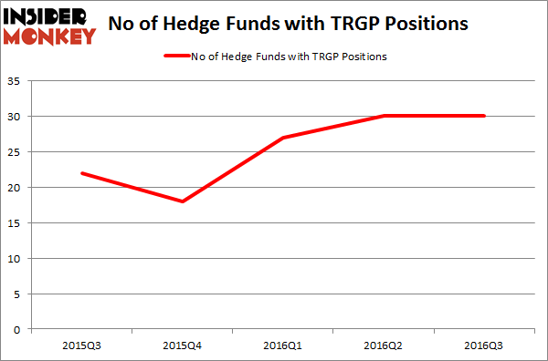 TRGP Chart
