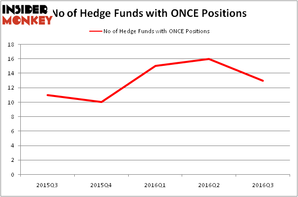HedgeFundSentimentChart