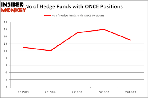 HedgeFundSentimentChart