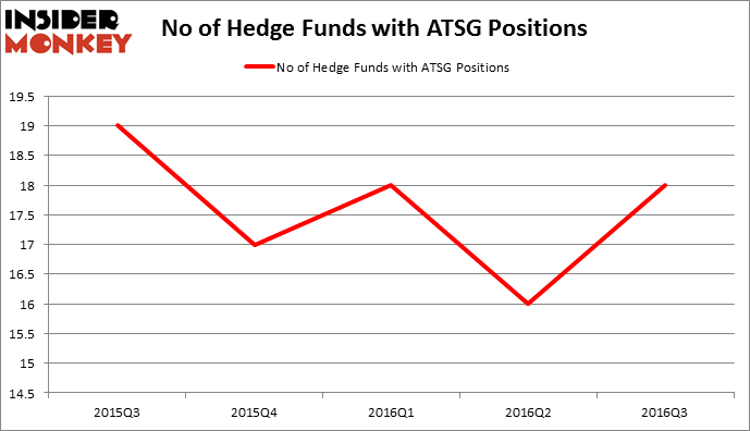 HedgeFundSentimentChart