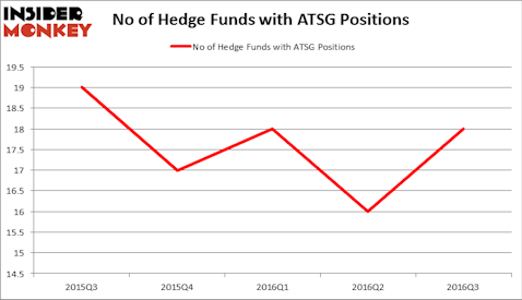 HedgeFundSentimentChart