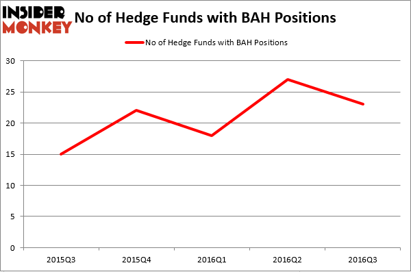 HedgeFundSentimentChart (30)