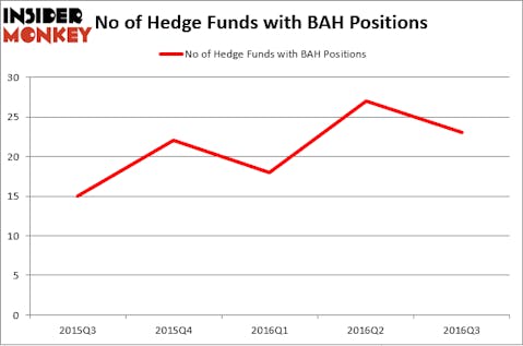 HedgeFundSentimentChart (30)