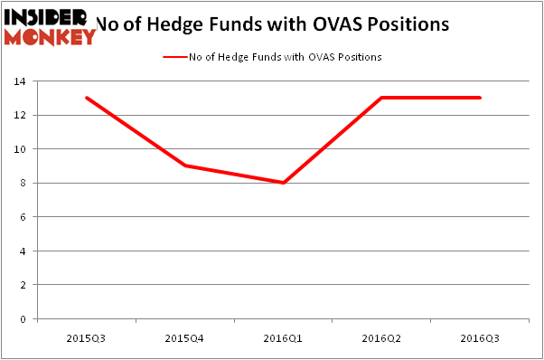 HedgeFundSentimentChart