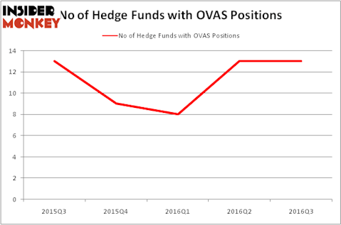 HedgeFundSentimentChart