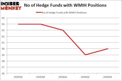 WMIH Chart