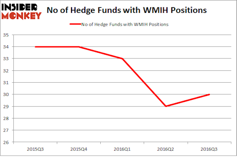 WMIH Chart