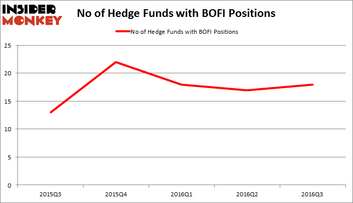 HedgeFundSentimentChart