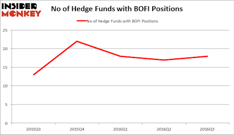 HedgeFundSentimentChart