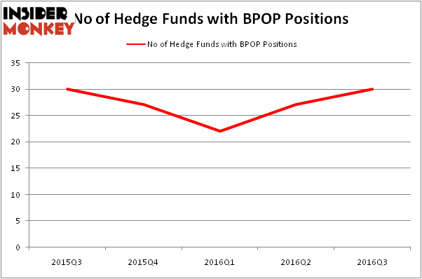 HedgeFundSentimentChart