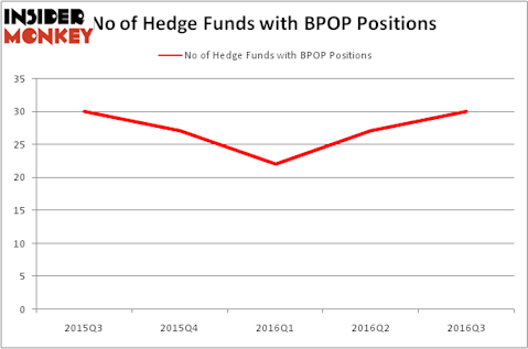 HedgeFundSentimentChart