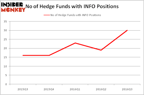 HedgeFundSentimentChart