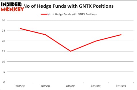 HedgeFundSentimentChart (31)
