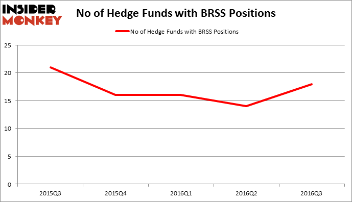 HedgeFundSentimentChart