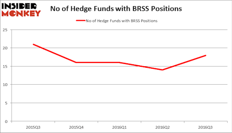 HedgeFundSentimentChart