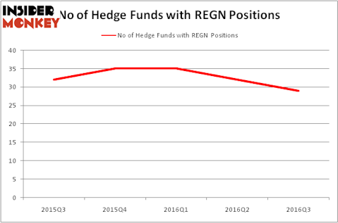 HedgeFundSentimentChart