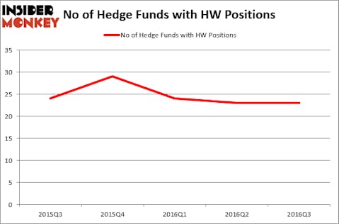 HedgeFundSentimentChart (32)
