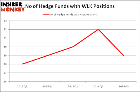 HedgeFundSentimentChart