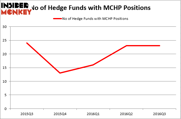 HedgeFundSentimentChart (33)