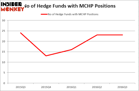 HedgeFundSentimentChart (33)