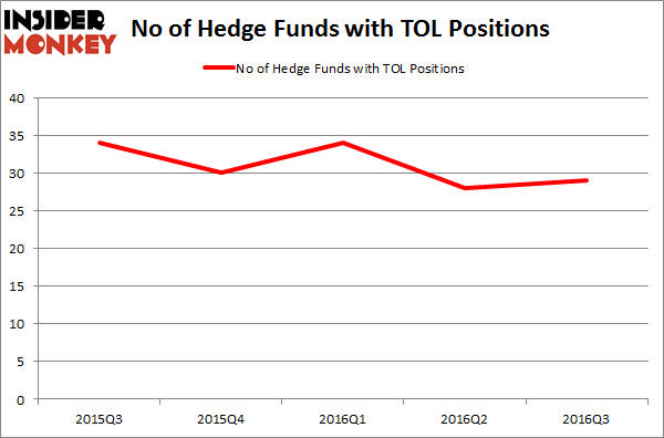 TOL Chart