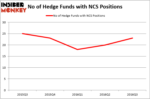 HedgeFundSentimentChart (35)