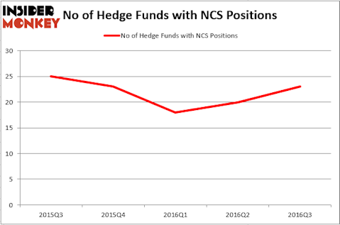 HedgeFundSentimentChart (35)