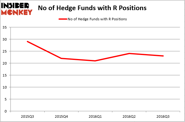 HedgeFundSentimentChart (36)