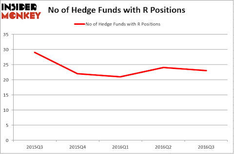 HedgeFundSentimentChart (36)