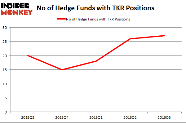 TKR Chart