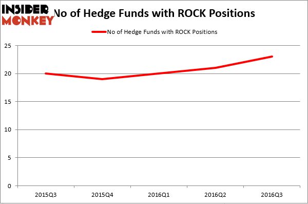 HedgeFundSentimentChart (37)