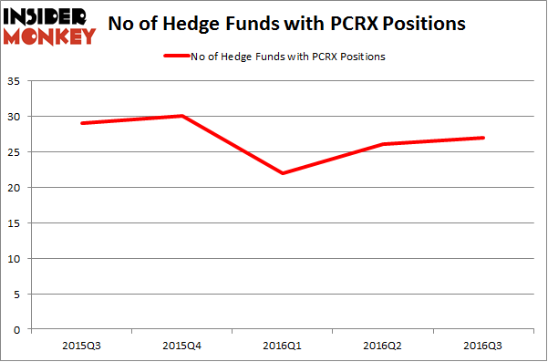PCRX Chart