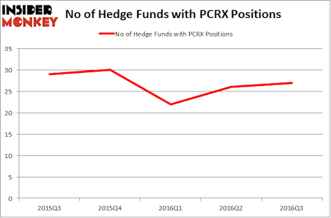 PCRX Chart